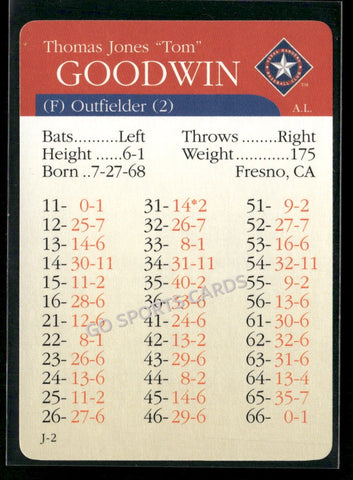 2000 APBA MLB Premiere Edition Tom Goodwin