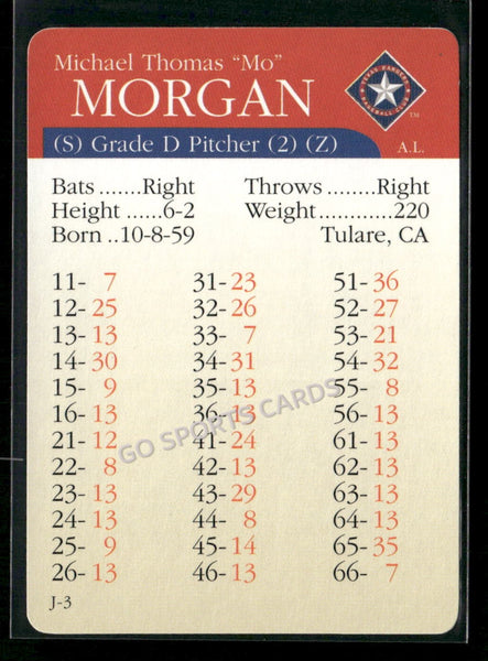 2000 APBA MLB Premiere Edition Mike Morgan