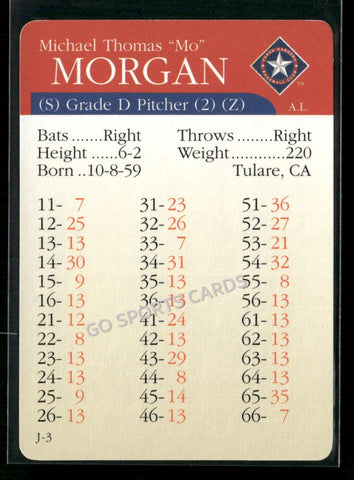 2000 APBA MLB Premiere Edition Mike Morgan