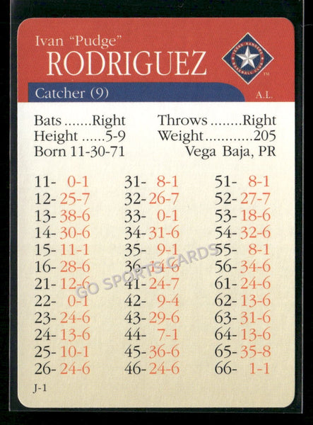 2000 APBA MLB Premiere Edition Ivan Pudge Rodriguez