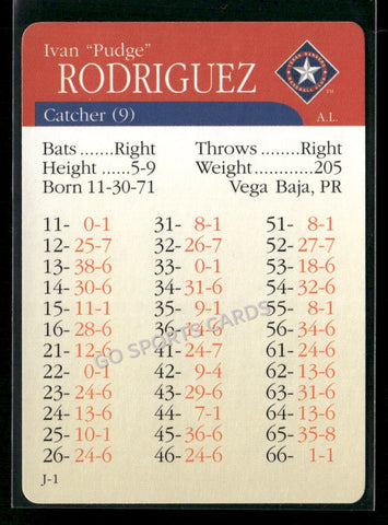 2000 APBA MLB Premiere Edition Ivan Pudge Rodriguez