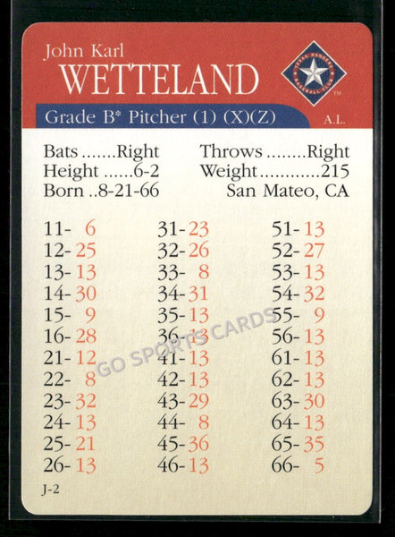 2000 APBA MLB Premiere Edition John Wetteland