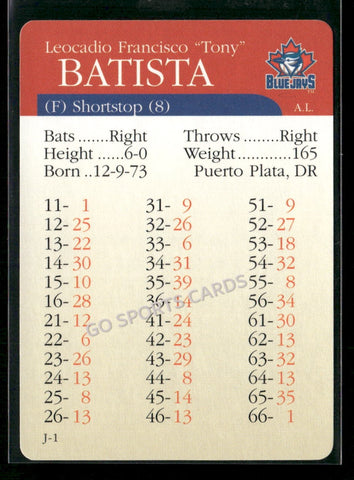 2000 APBA MLB Premiere Edition Tony Batista