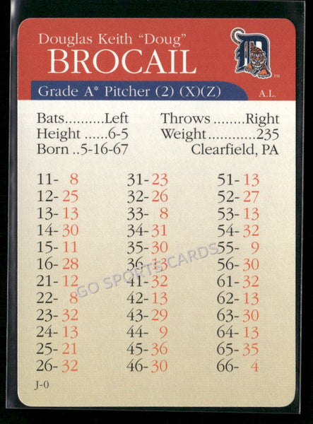 2000 APBA MLB Premiere Edition Doug Brocail