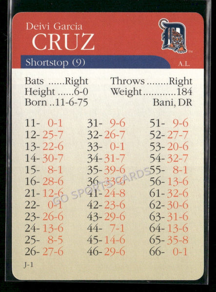 2000 APBA MLB Premiere Edition Deivi Cruz
