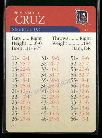 2000 APBA MLB Premiere Edition Deivi Cruz