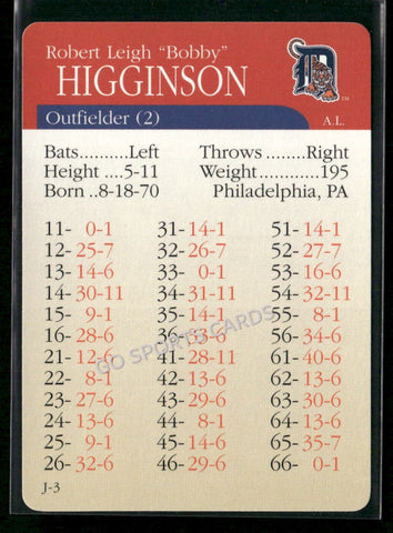 2000 APBA MLB Premiere Edition Bobby Higginson
