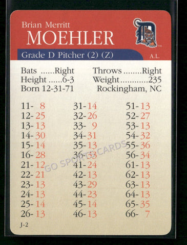 2000 APBA MLB Premiere Edition Brian Moehler