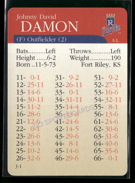 2000 APBA MLB Premiere Edition Johnny Damon