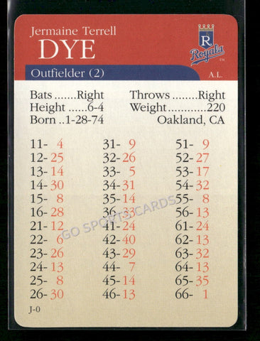 2000 APBA MLB Premiere Edition Jermaine Dye