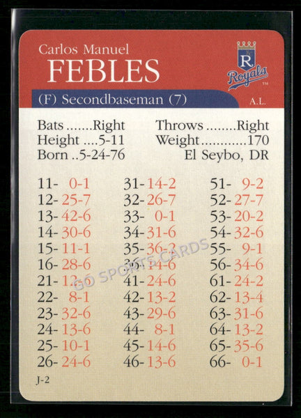 2000 APBA MLB Premiere Edition Carlos Febles