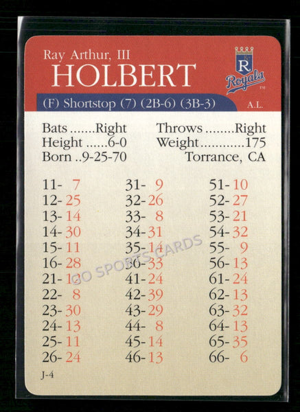 2000 APBA MLB Premiere Edition Ray Holbert