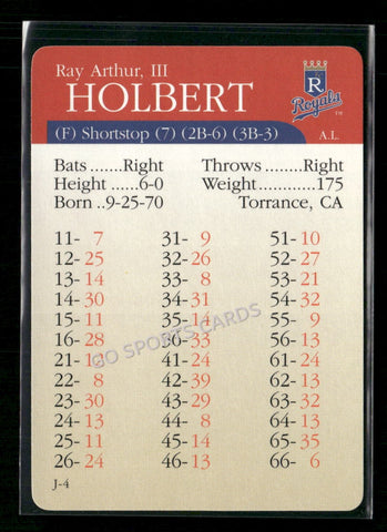 2000 APBA MLB Premiere Edition Ray Holbert