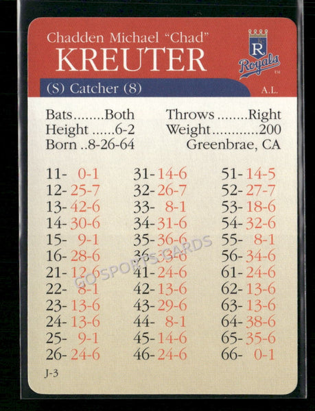 2000 APBA MLB Premiere Edition Chad Kreuter