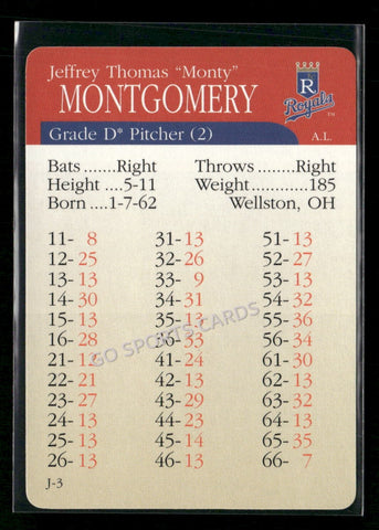 2000 APBA MLB Premiere Edition Jeff Montgomery
