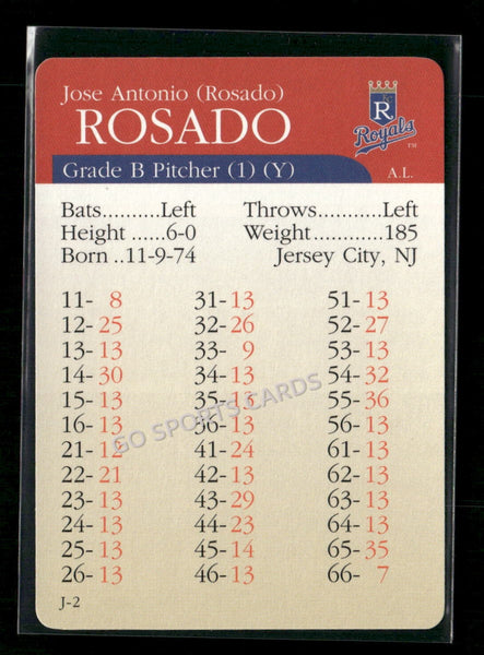 2000 APBA MLB Premiere Edition Jose Antonio Rosado
