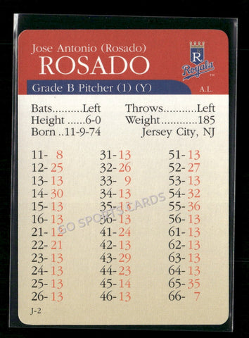 2000 APBA MLB Premiere Edition Jose Antonio Rosado