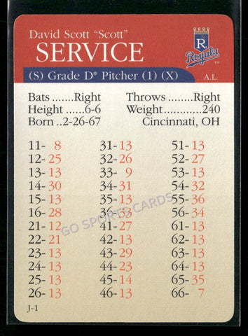 2000 APBA MLB Premiere Edition Scott Service
