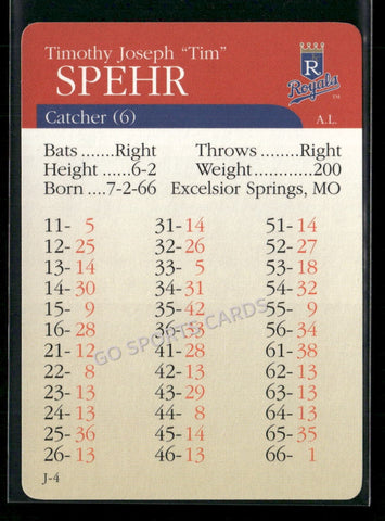 2000 APBA MLB Premiere Edition Tim Spehr