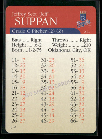2000 APBA MLB Premiere Edition Jeff Suppan