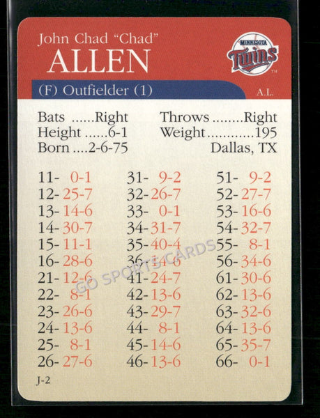 2000 APBA MLB Premiere Edition Chad Allen