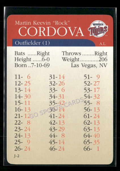 2000 APBA MLB Premiere Edition Marty Cordova
