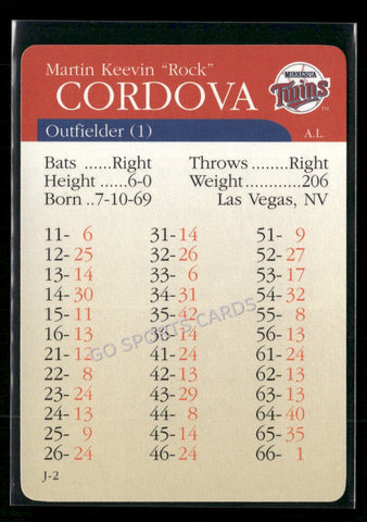 2000 APBA MLB Premiere Edition Marty Cordova