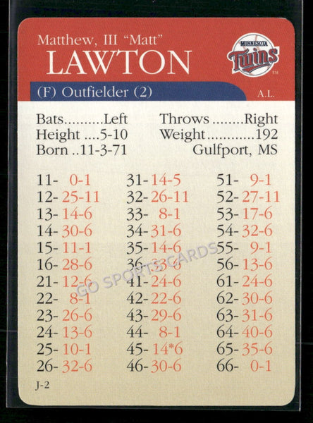 2000 APBA MLB Premiere Edition Matt Lawton