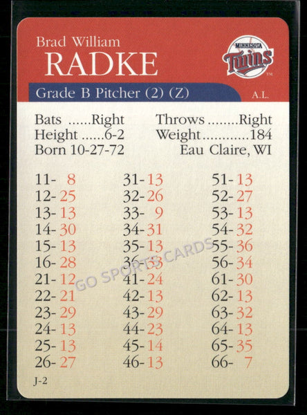 2000 APBA MLB Premiere Edition Brad Radke