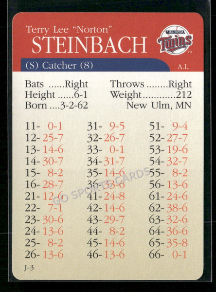 2000 APBA MLB Premiere Edition Terry Steinbach
