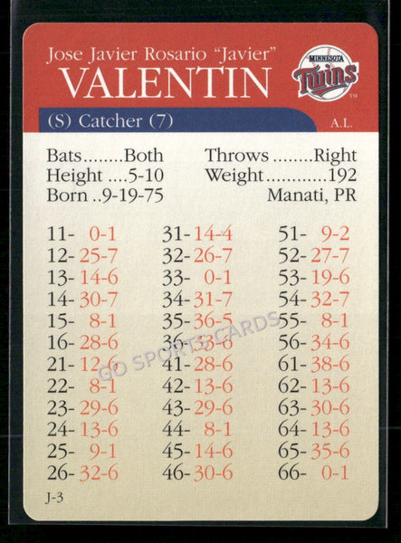 2000 APBA MLB Premiere Edition Javier Valentin