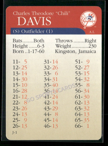 2000 APBA MLB Premiere Edition Chili Davis