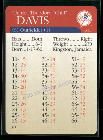 2000 APBA MLB Premiere Edition Chili Davis