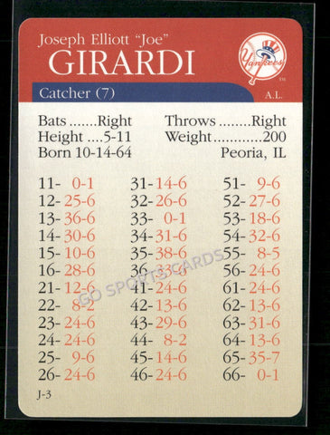 2000 APBA MLB Premiere Edition Joe Girardi