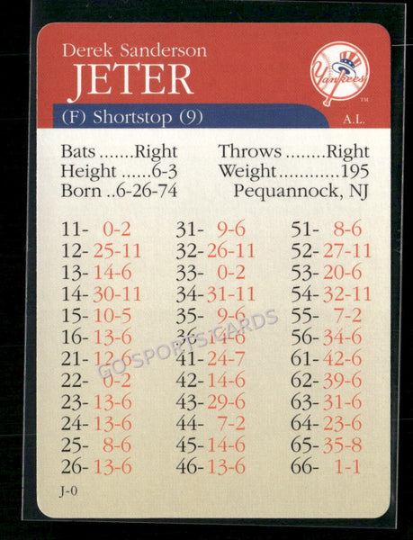 2000 APBA MLB Premiere Edition Derek Jeter