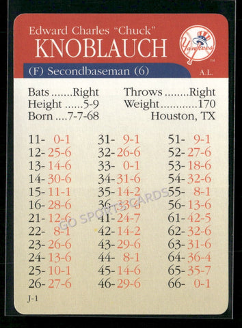 2000 APBA MLB Premiere Edition Chuck Knoblauch