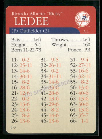 2000 APBA MLB Premiere Edition Ricky Ledee