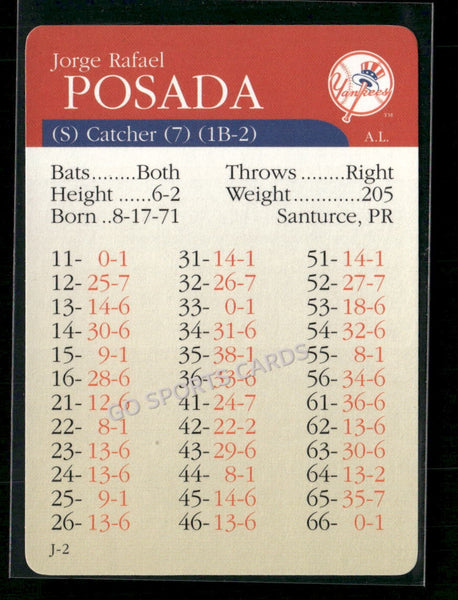 2000 APBA MLB Premiere Edition Jorge Posada