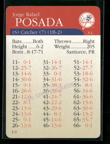 2000 APBA MLB Premiere Edition Jorge Posada