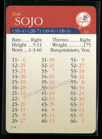 2000 APBA MLB Premiere Edition Luis Sojo