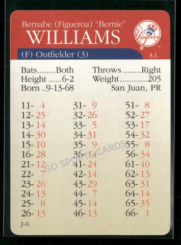 2000 APBA MLB Premiere Edition Bernie Williams