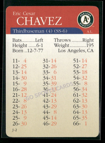 2000 APBA MLB Premiere Edition Eric Chavez