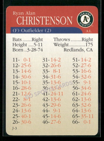 2000 APBA MLB Premiere Edition Ryan Christenson