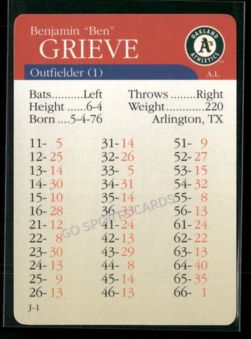 2000 APBA MLB Premiere Edition Ben Grieve