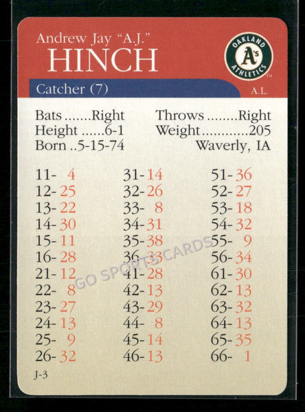 2000 APBA MLB Premiere Edition AJ Hinch