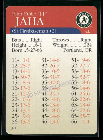 2000 APBA MLB Premiere Edition John Jaha
