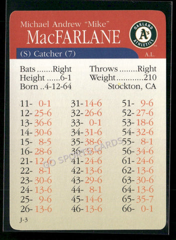 2000 APBA MLB Premiere Edition Mike MacFarlane