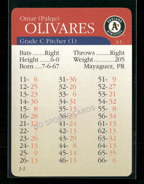 2000 APBA MLB Premiere Edition Omar Olivares