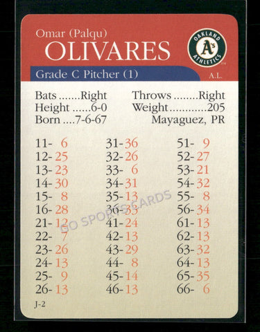 2000 APBA MLB Premiere Edition Omar Olivares