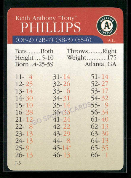 2000 APBA MLB Premiere Edition Tony Phillips